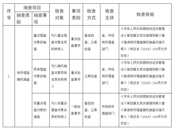 安徽省税务局公布2021年度随机抽查事项清单